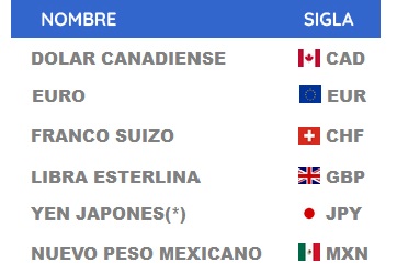 Monedas que se cambian en los bancos y casas de cambio en Cuba Monedas que se cambian en los bancos y casas de cambio en Cuba